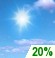 Mayormente soleado