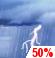 Tormentas el. por la tarde