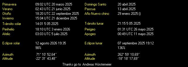 Additional Moon facts from Weather-Display