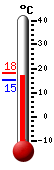 Actual: 14.1, Mx: 15.7, Mn: 13.9