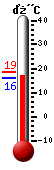Actual: 16.2, Máx: 18.7, Mín: 16.2