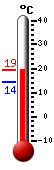 Actual: 16.7, Mx: 19.0, Mn: 16.6