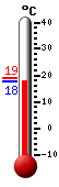 Actual: 17.9, Máx: 19.0, Mín: 17.8