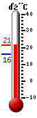 Actual: 18.6, Máx: 18.7, Mín: 16.2