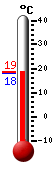 Actual: 18.7, Máx: 26.7, Mín: 14.2