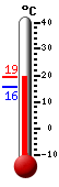 Actual: 18.9, Máx: 18.9, Mín: 15.8