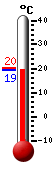 Actual: 19.0, Máx: 20.2, Mín: 19.0