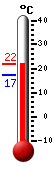 Actual: 20.2, Máx: 20.2, Mín: 17.1