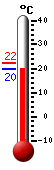 Actual: 20.3, Máx: 22.1, Mín: 20.2