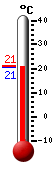 Actual: 20.9, Máx: 26.3, Mín: 19.7
