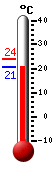 Actual: 21.0, Máx: 23.9, Mín: 21.0