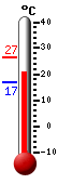 Actual: 21.1, Máx: 26.6, Mín: 16.8