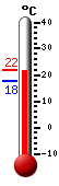 Actual: 21.3, Máx: 21.5, Mín: 17.9