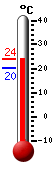 Actual: 21.7, Máx: 22.3, Mín: 20.1