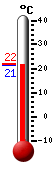 Actual: 21.9, Máx: 31.1, Mín: 18.0