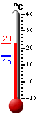 Actual: 22.6, Máx: 22.6, Mín: 15.4