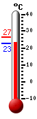 Actual: 22.9, Máx: 26.5, Mín: 22.9