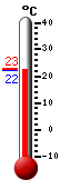 Actual: 23.1, Máx: 28.6, Mín: 20.7