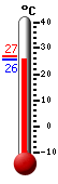 Actual: 27.3, Máx: 34.2, Mín: 22.7