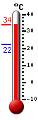 Actual: 29.7, Máx: 29.7, Mín: 22.1