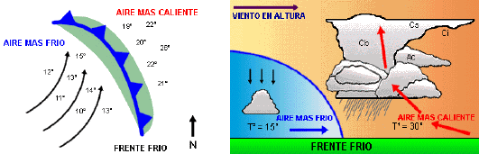 frente frío