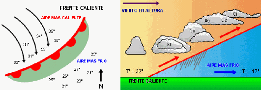 frente calido