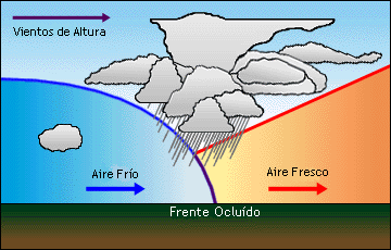 frente ocluido