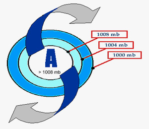 anticiclones atmosfericas